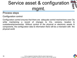 55 ITIL® is a (registered) Trade Mark of AXELOS Limited. All rights reserved.
IT Infrastructure Library® is a (registered) Trade Mark of AXELOS Limited. All rights reserved.
Service asset & configuration
mgmt.
Process steps
Configuration control
Configuration control ensures that there are adequate control mechanisms over CIs
while maintaining a record of changes to CIs, versions, location &
custodianship/ownership. Without control of the physical or electronic assets &
components, the configuration data & information there will be a mismatch with the
physical world
 