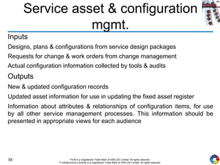 58 ITIL® is a (registered) Trade Mark of AXELOS Limited. All rights reserved.
IT Infrastructure Library® is a (registered) Trade Mark of AXELOS Limited. All rights reserved.
Service asset & configuration
mgmt.
Inputs
Designs, plans & configurations from service design packages
Requests for change & work orders from change management
Actual configuration information collected by tools & audits
Outputs
New & updated configuration records
Updated asset information for use in updating the fixed asset register
Information about attributes & relationships of configuration items, for use
by all other service management processes. This information should be
presented in appropriate views for each audience
 