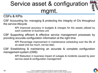 59 ITIL® is a (registered) Trade Mark of AXELOS Limited. All rights reserved.
IT Infrastructure Library® is a (registered) Trade Mark of AXELOS Limited. All rights reserved.
Service asset & configuration
mgmt.
CSFs & KPIs
CSF Accounting for, managing & protecting the integrity of CIs throughout
the service lifecycle
KPI Improved accuracy in budgets & charges for the assets utilized by
each customer or business unit
CSF Supporting efficient & effective service management processes by
providing accurate configuration information at the right time
KPI Percentage improvement in maintenance scheduling over the life of
an asset (not too much, not too late)
CSF Establishing & maintaining an accurate & complete configuration
management system (CMS)
KPI Reduction in business impact of outages & incidents caused by poor
service asset & configuration management
 