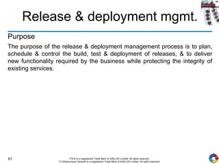 61 ITIL® is a (registered) Trade Mark of AXELOS Limited. All rights reserved.
IT Infrastructure Library® is a (registered) Trade Mark of AXELOS Limited. All rights reserved.
Release & deployment mgmt.
Purpose
The purpose of the release & deployment management process is to plan,
schedule & control the build, test & deployment of releases, & to deliver
new functionality required by the business while protecting the integrity of
existing services.
 