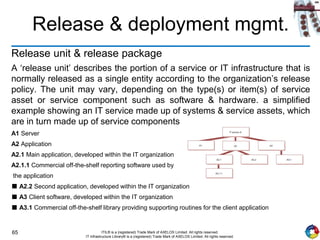 65 ITIL® is a (registered) Trade Mark of AXELOS Limited. All rights reserved.
IT Infrastructure Library® is a (registered) Trade Mark of AXELOS Limited. All rights reserved.
Release & deployment mgmt.
Release unit & release package
A ‘release unit’ describes the portion of a service or IT infrastructure that is
normally released as a single entity according to the organization’s release
policy. The unit may vary, depending on the type(s) or item(s) of service
asset or service component such as software & hardware. a simplified
example showing an IT service made up of systems & service assets, which
are in turn made up of service components
A1 Server
A2 Application
A2.1 Main application, developed within the IT organization
A2.1.1 Commercial off-the-shelf reporting software used by
the application
■ A2.2 Second application, developed within the IT organization
■ A3 Client software, developed within the IT organization
■ A3.1 Commercial off-the-shelf library providing supporting routines for the client application
 