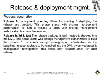 71 ITIL® is a (registered) Trade Mark of AXELOS Limited. All rights reserved.
IT Infrastructure Library® is a (registered) Trade Mark of AXELOS Limited. All rights reserved.
Release & deployment mgmt.
Process description
Release & deployment planning Plans for creating & deploying the
release are created. This phase starts with change management
authorization to plan a release & ends with change management
authorization to create the release.
Release build & test The release package is built, tested & checked into
the DML. This phase starts with change management authorization to build
the release & ends with change management authorization for the
baselined release package to be checked into the DML by service asset &
configuration management. This phase only happens once for each
release.
 