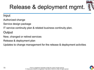 73 ITIL® is a (registered) Trade Mark of AXELOS Limited. All rights reserved.
IT Infrastructure Library® is a (registered) Trade Mark of AXELOS Limited. All rights reserved.
Release & deployment mgmt.
Input
Authorized change
Service design package
IT service continuity plan & related business continuity plan.
Output
New, changed or retired services
Release & deployment plan
Updates to change management for the release & deployment activities
 