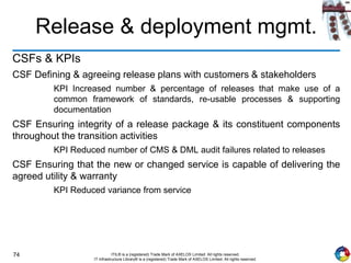 74 ITIL® is a (registered) Trade Mark of AXELOS Limited. All rights reserved.
IT Infrastructure Library® is a (registered) Trade Mark of AXELOS Limited. All rights reserved.
Release & deployment mgmt.
CSFs & KPIs
CSF Defining & agreeing release plans with customers & stakeholders
KPI Increased number & percentage of releases that make use of a
common framework of standards, re-usable processes & supporting
documentation
CSF Ensuring integrity of a release package & its constituent components
throughout the transition activities
KPI Reduced number of CMS & DML audit failures related to releases
CSF Ensuring that the new or changed service is capable of delivering the
agreed utility & warranty
KPI Reduced variance from service
 