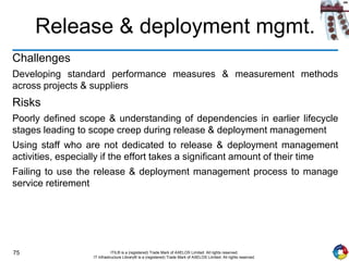 75 ITIL® is a (registered) Trade Mark of AXELOS Limited. All rights reserved.
IT Infrastructure Library® is a (registered) Trade Mark of AXELOS Limited. All rights reserved.
Release & deployment mgmt.
Challenges
Developing standard performance measures & measurement methods
across projects & suppliers
Risks
Poorly defined scope & understanding of dependencies in earlier lifecycle
stages leading to scope creep during release & deployment management
Using staff who are not dedicated to release & deployment management
activities, especially if the effort takes a significant amount of their time
Failing to use the release & deployment management process to manage
service retirement
 