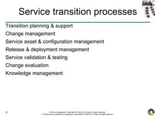 8 ITIL® is a (registered) Trade Mark of AXELOS Limited. All rights reserved.
IT Infrastructure Library® is a (registered) Trade Mark of AXELOS Limited. All rights reserved.
Service transition processes
Transition planning & support
Change management
Service asset & configuration management
Release & deployment management
Service validation & testing
Change evaluation
Knowledge management
 