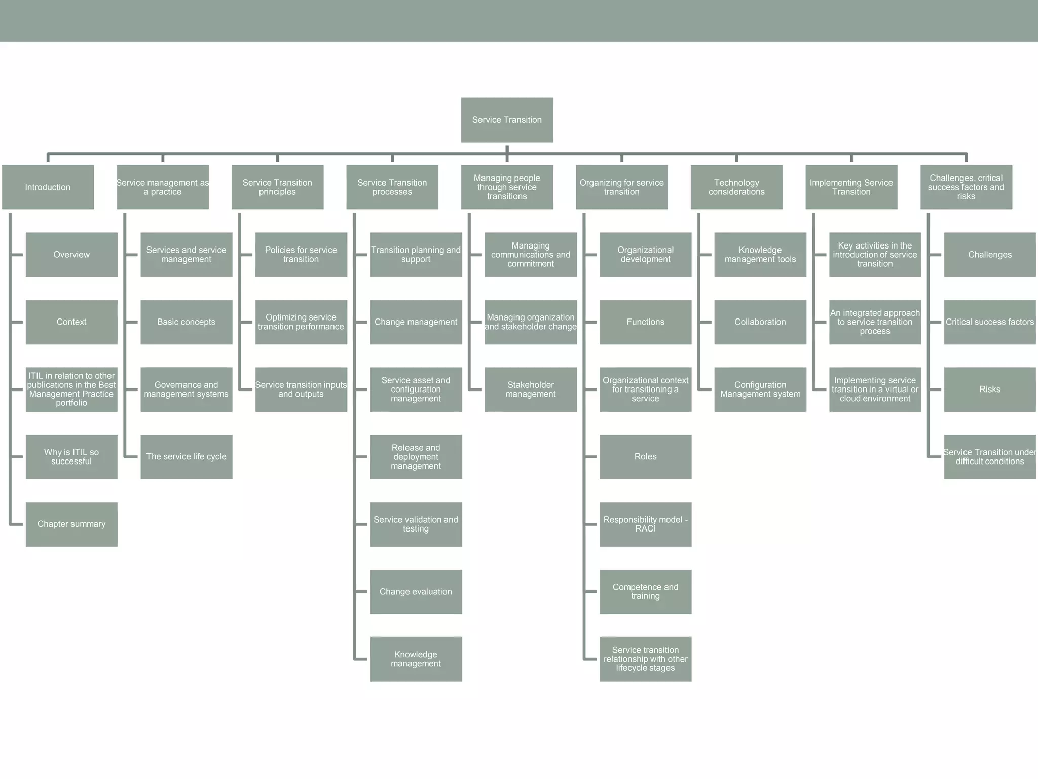 Service Transition
Introduction
Overview
Context
ITIL in relation to other
publications in the Best
Management Practice
portfolio
Why is ITIL so
successful
Chapter summary
Service management as
a practice
Services and service
management
Basic concepts
Governance and
management systems
The service life cycle
Service Transition
principles
Policies for service
transition
Optimizing service
transition performance
Service transition inputs
and outputs
Service Transition
processes
Transition planning and
support
Change management
Service asset and
configuration
management
Release and
deployment
management
Service validation and
testing
Change evaluation
Knowledge
management
Managing people
through service
transitions
Managing
communications and
commitment
Managing organization
and stakeholder change
Stakeholder
management
Organizing for service
transition
Organizational
development
Functions
Organizational context
for transitioning a
service
Roles
Responsibility model -
RACI
Competence and
training
Service transition
relationship with other
lifecycle stages
Technology
considerations
Knowledge
management tools
Collaboration
Configuration
Management system
Implementing Service
Transition
Key activities in the
introduction of service
transition
An integrated approach
to service transition
process
Implementing service
transition in a virtual or
cloud environment
Challenges, critical
success factors and
risks
Challenges
Critical success factors
Risks
Service Transition under
difficult conditions
 