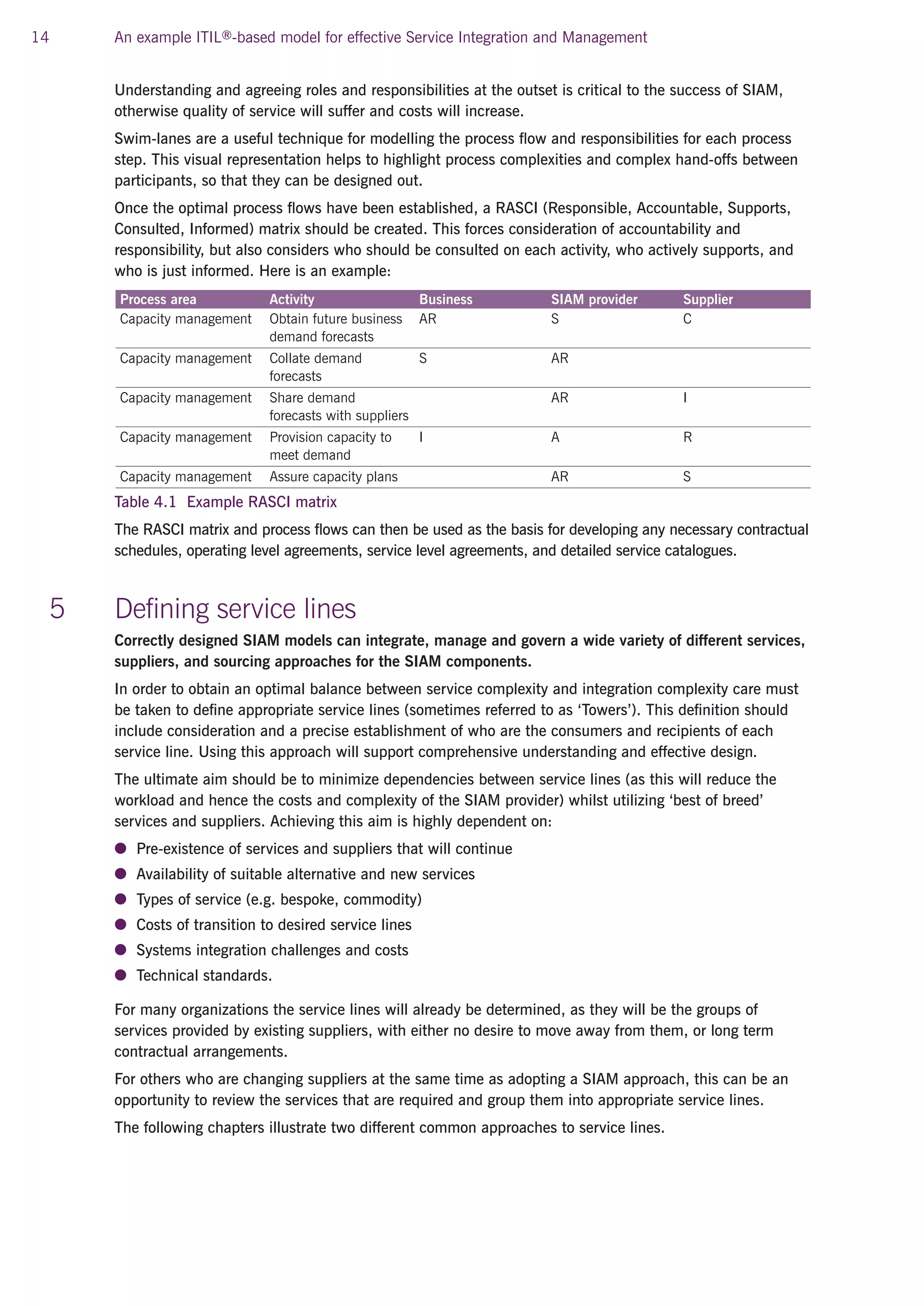 ITIL SIAM - Service Integration and Management Model | PDF