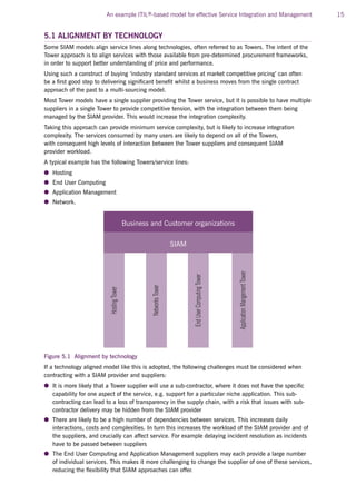 ITIL SIAM - Service Integration and Management Model | PDF