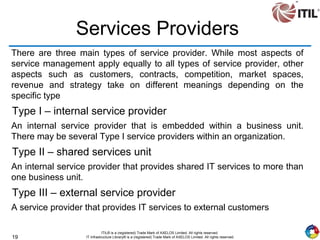 19
ITIL® is a (registered) Trade Mark of AXELOS Limited. All rights reserved.
IT Infrastructure Library® is a (registered) Trade Mark of AXELOS Limited. All rights reserved.
Services Providers
There are three main types of service provider. While most aspects of
service management apply equally to all types of service provider, other
aspects such as customers, contracts, competition, market spaces,
revenue and strategy take on different meanings depending on the
specific type
Type I – internal service provider
An internal service provider that is embedded within a business unit.
There may be several Type I service providers within an organization.
Type II – shared services unit
An internal service provider that provides shared IT services to more than
one business unit.
Type III – external service provider
A service provider that provides IT services to external customers
 