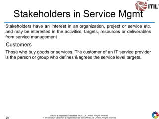 20
ITIL® is a (registered) Trade Mark of AXELOS Limited. All rights reserved.
IT Infrastructure Library® is a (registered) Trade Mark of AXELOS Limited. All rights reserved.
Stakeholders in Service Mgmt
Stakeholders have an interest in an organization, project or service etc.
and may be interested in the activities, targets, resources or deliverables
from service management
Customers
Those who buy goods or services. The customer of an IT service provider
is the person or group who defines & agrees the service level targets.
 