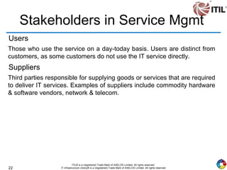 22
ITIL® is a (registered) Trade Mark of AXELOS Limited. All rights reserved.
IT Infrastructure Library® is a (registered) Trade Mark of AXELOS Limited. All rights reserved.
Stakeholders in Service Mgmt
Users
Those who use the service on a day-today basis. Users are distinct from
customers, as some customers do not use the IT service directly.
Suppliers
Third parties responsible for supplying goods or services that are required
to deliver IT services. Examples of suppliers include commodity hardware
& software vendors, network & telecom.
 