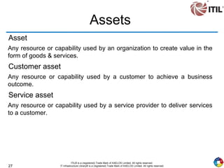 27
ITIL® is a (registered) Trade Mark of AXELOS Limited. All rights reserved.
IT Infrastructure Library® is a (registered) Trade Mark of AXELOS Limited. All rights reserved.
Assets
Asset
Any resource or capability used by an organization to create value in the
form of goods & services.
Customer asset
Any resource or capability used by a customer to achieve a business
outcome.
Service asset
Any resource or capability used by a service provider to deliver services
to a customer.
 
