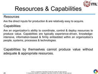 28
ITIL® is a (registered) Trade Mark of AXELOS Limited. All rights reserved.
IT Infrastructure Library® is a (registered) Trade Mark of AXELOS Limited. All rights reserved.
Resources & Capabilities
Resources
Are the direct inputs for production & are relatively easy to acquire.
Capabilities
Are an organization’s ability to coordinate, control & deploy resources to
produce value. Capabilities are typically experience-driven, knowledge-
intensive, information-based & firmly embedded within an organization’s
people, systems, processes & technologies.
Capabilities by themselves cannot produce value without
adequate & appropriate resources.
 