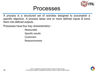 29
ITIL® is a (registered) Trade Mark of AXELOS Limited. All rights reserved.
IT Infrastructure Library® is a (registered) Trade Mark of AXELOS Limited. All rights reserved.
Processes
A process is a structured set of activities designed to accomplish a
specific objective. A process takes one or more defined inputs & turns
them into defined outputs.
Processes have four key characteristics :
Measurable
Specific results
Customers
Responsiveness
 