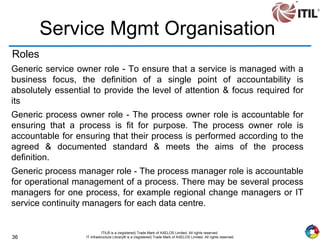 36
ITIL® is a (registered) Trade Mark of AXELOS Limited. All rights reserved.
IT Infrastructure Library® is a (registered) Trade Mark of AXELOS Limited. All rights reserved.
Service Mgmt Organisation
Roles
Generic service owner role - To ensure that a service is managed with a
business focus, the definition of a single point of accountability is
absolutely essential to provide the level of attention & focus required for
its
Generic process owner role - The process owner role is accountable for
ensuring that a process is fit for purpose. The process owner role is
accountable for ensuring that their process is performed according to the
agreed & documented standard & meets the aims of the process
definition.
Generic process manager role - The process manager role is accountable
for operational management of a process. There may be several process
managers for one process, for example regional change managers or IT
service continuity managers for each data centre.
 