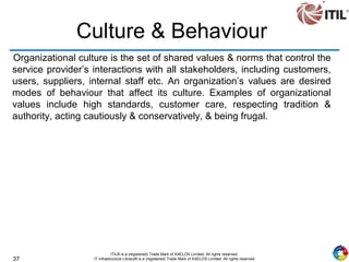 37
ITIL® is a (registered) Trade Mark of AXELOS Limited. All rights reserved.
IT Infrastructure Library® is a (registered) Trade Mark of AXELOS Limited. All rights reserved.
Culture & Behaviour
Organizational culture is the set of shared values & norms that control the
service provider’s interactions with all stakeholders, including customers,
users, suppliers, internal staff etc. An organization’s values are desired
modes of behaviour that affect its culture. Examples of organizational
values include high standards, customer care, respecting tradition &
authority, acting cautiously & conservatively, & being frugal.
 