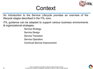 6
ITIL® is a (registered) Trade Mark of AXELOS Limited. All rights reserved.
IT Infrastructure Library® is a (registered) Trade Mark of AXELOS Limited. All rights reserved.
Context
An Introduction to the Service Lifecycle provides an overview of the
lifecycle stages described in the ITIL core.
ITIL guidance can be adapted to support various business environments
& organizational strategies.
Service Strategy
Service Design
Service Transition
Service Operation
Continual Service Improvement
 
