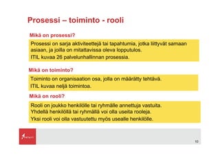 ITIL - mita se on?