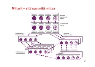 ITIL - mita se on?