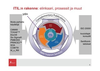ITIL - mita se on?