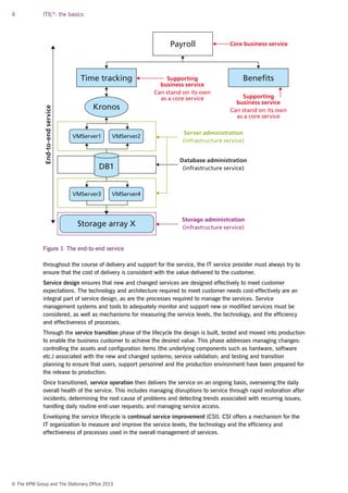 4 ITIL®
: the basics
© The APM Group and The Stationery Office 2013
throughout the course of delivery and support for the service, the IT service provider must always try to
ensure that the cost of delivery is consistent with the value delivered to the customer.
Service design ensures that new and changed services are designed effectively to meet customer
expectations. The technology and architecture required to meet customer needs cost-effectively are an
integral part of service design, as are the processes required to manage the services. Service
management systems and tools to adequately monitor and support new or modified services must be
considered, as well as mechanisms for measuring the service levels, the technology, and the efficiency
and effectiveness of processes.
Through the service transition phase of the lifecycle the design is built, tested and moved into production
to enable the business customer to achieve the desired value. This phase addresses managing changes:
controlling the assets and configuration items (the underlying components such as hardware, software
etc.) associated with the new and changed systems; service validation; and testing and transition
planning to ensure that users, support personnel and the production environment have been prepared for
the release to production.
Once transitioned, service operation then delivers the service on an ongoing basis, overseeing the daily
overall health of the service. This includes managing disruptions to service through rapid restoration after
incidents; determining the root cause of problems and detecting trends associated with recurring issues;
handling daily routine end-user requests; and managing service access.
Enveloping the service lifecycle is continual service improvement (CSI). CSI offers a mechanism for the
IT organization to measure and improve the service levels, the technology and the efficiency and
effectiveness of processes used in the overall management of services.
Figure 1  The end-to-end service
Time tracking Benefits
Kronos
DB1
VMServer1 VMServer2
VMServer3 VMServer4
Payroll
Storage array X
Supporting
business service
Can stand on its own
as a core service
Server administration
(infrastructure service)
Database administration
(infrastructure service)
Storage administration
(infrastructure service)
Supporting
business service
Can stand on its own
as a core service
Core business service
End-to-endservice
 