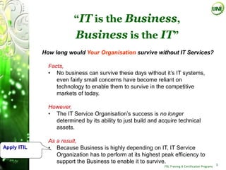 “IT is the Business,
                          Business is the IT”
             How long would Your Organisation survive without IT Services?

               Facts,
               • No business can survive these days without it’s IT systems,
                  even fairly small concerns have become reliant on
                  technology to enable them to survive in the competitive
                  markets of today.

               However,
               • The IT Service Organisation’s success is no longer
                 determined by its ability to just build and acquire technical
                 assets.

               As a result,
Apply ITIL     • Because Business is highly depending on IT, IT Service
                  Organization has to perform at its highest peak efficiency to
                  support the Business to enable it to survive.                                         3
                                                               ITIL Training & Certification Programs
 