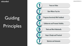 Guiding
Principles
Focus on Value1
Start Where You Are2
Progress Iteratively With Feedback3
Collaborate and Promote Visibility4
Think and Work Holistically5
Keep it Simple and Practical6
Optimize and Automate7
www.edureka.co
 