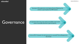 Governance
Governance in ITIL basically refers to the Evaluation, Direction & Monitoring of the
activities in a governing body of any ITSM framework.
01
An organization needs to have proper guidance and establish a proper control
system to successfully achievement of goals and objectives
02
In the new ITIL® 4 frameworks, the role of governance for a successful IT Service Management has
been stressed
03
www.edureka.co
 