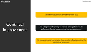 Continual
Improvement
Earlier known as Continual Service Improvement (CSI)
This is the process of improving the services, service performance, the
performance of service components, etc., in a continuous manner.
This process is required to ensure that the organization is keeping up with all the
stakeholders’ expectations.
www.edureka.co
 