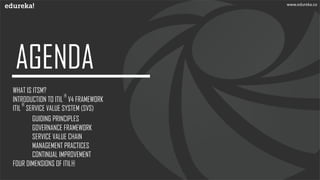 WHAT IS ITSM?
INTRODUCTION TO ITIL
®
V4 FRAMEWORK
www.edureka.co
GUIDING PRINCIPLES
GOVERNANCE FRAMEWORK
SERVICE VALUE CHAIN
MANAGEMENT PRACTICES
ITIL
®
SERVICE VALUE SYSTEM (SVS)
CONTINUAL IMPROVEMENT
FOUR DIMENSIONS OF ITIL®
 