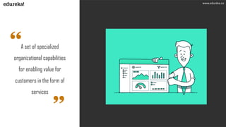 A set of specialized
organizational capabilities
for enabling value for
customers in the form of
services
www.edureka.co
 