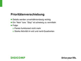 Prioritätenverschiebung
 Details werden unverhältnismässig wichtig
 Ein “Nein” bzw. “Stop” ist schwierig zu vermitteln
 Folge:
 Pareto funktioniert nicht mehr
 Starke Aktivität im w/d und nw/d-Quadranten
 