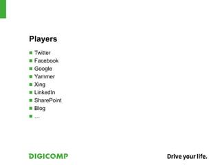 Players
 Twitter
 Facebook
 Google
 Yammer
 Xing
 LinkedIn
 SharePoint
 Blog
 …
 
