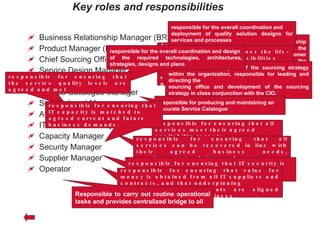 Key roles and responsibilities Business Relationship Manager (BRM) Product Manager (PM) Chief Sourcing Officer (CSO) Service Design Manager IT Designer/Architect Service Catalogue Manager Service Level Manager Availability Manager IT Service Continuity Manager Capacity Manager Security Manager Supplier Manager Operator BRMs establish a strong business relationship with the customer by understanding the customer's business and their customer outcomes. BRMs work closely with the Product Managers to negotiate productive capacity on behalf of customers. PMs take responsibility for developing and managing services across the life-cycle, and have responsibilities for productive capacity, service pipeline, and the services, solutions and packages that are presented in the service catalogues. the CSO is the champion of the sourcing strategy within the organization, responsible for leading and directing the sourcing office and development of the sourcing strategy in close conjunction with the CIO. responsible for the overall coordination and deployment of quality solution designs for services and processes responsible for the overall coordination and design of the required technologies, architectures, strategies, designs and plans responsible for producing and maintaining an accurate Service Catalogue responsible for ensuring that the service quality levels are agreed and met responsible for ensuring that all services meet their agreed availability targets responsible for ensuring that all services can be recovered in line with their agreed business needs, requirements and timescales responsible for ensuring that IT capacity is matched to agreed current and future business demands. responsible for ensuring that IT security is aligned with agreed business security policy risks, impacts and requirements responsible for ensuring that value for money is obtained from all IT suppliers and contracts, and that underpinning contracts and agreements are aligned with the needs of the business. Responsible to carry out routine operational tasks and provides centralized bridge to all 