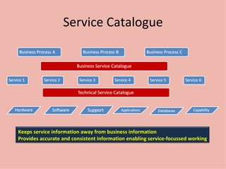 Service Catalogue Keeps service information away from business information Provides accurate and consistent information enabling service-focussed working 