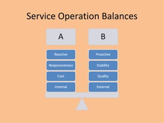 Service Operation Balances 