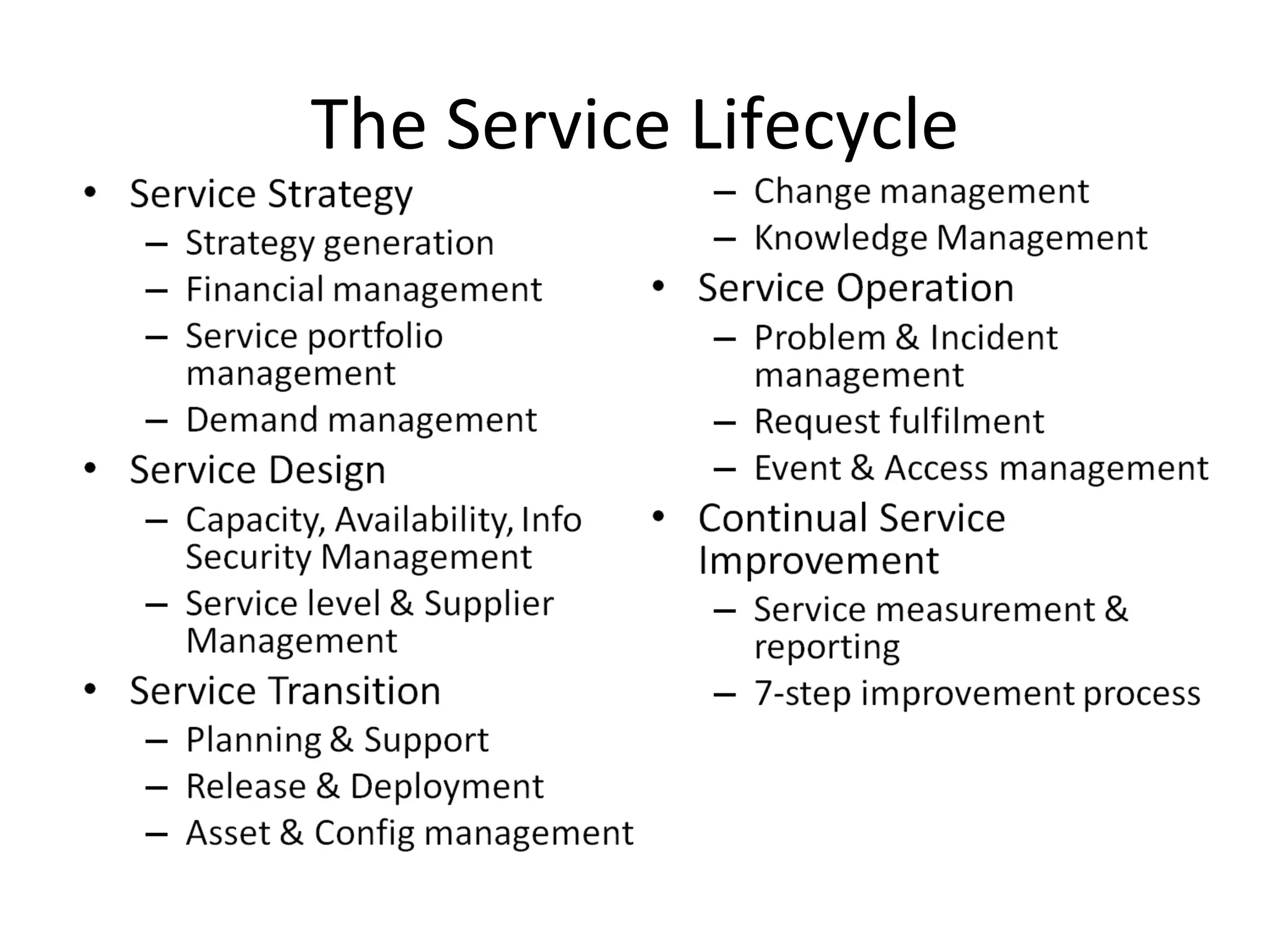 The Service Lifecycle 