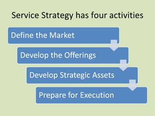 Service Strategy has four activities 