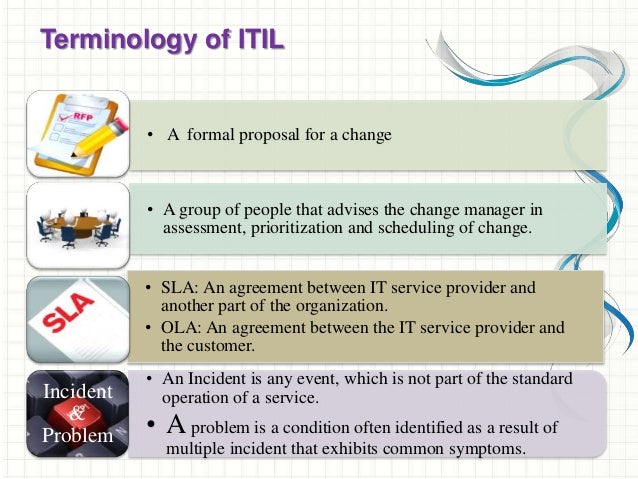 ITIL-4-DITS復習過去問