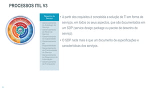 Desenho de
Serviço
• Gerenciamento
do Catálogo de
Serviço
• Gerenciamento
do Nível de
Serviço
• Gerenciamento
da Capacidade
• Gerenciamento
da
Disponibilidade
• Gerenciamento
da Continuidade
do Serviço
• Gerenciamento
da Segurança da
Informação
• Gerenciamento
de Fornecedor
• A partir dos requisitos é concebida a solução de TI em forma de
serviços, em todos os seus aspectos, que são documentados em
um SDP (service design package ou pacote de desenho de
serviço).
• O SDP nada mais é que um documento de especificações e
características dos serviços.
PROCESSOS ITIL V3
 