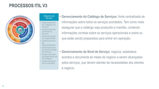 Desenho de
Serviço
• Gerenciamento
do Catálogo de
Serviço
• Gerenciamento
do Nível de
Serviço
• Gerenciamento
da Capacidade
• Gerenciamento
da
Disponibilidade
• Gerenciamento
da Continuidade
do Serviço
• Gerenciamento
da Segurança da
Informação
• Gerenciamento
de Fornecedor
PROCESSOS ITIL V3
• Gerenciamento do Catálogo de Serviços: fonte centralizada de
informações sobre todos os serviços acordados. Tem como meta
assegurar que o catálogo seja produzido e mantido, contendo
informações corretas sobre os serviços operacionais e sobre os
que estão sendo preparados para entrar em operação.
• Gerenciamento de Nível de Serviço: negocia, estabelece
acordos e documenta as metas de negócio a serem alcançadas
pelos serviços, que devem atender às necessidades dos clientes
e negócio.
 