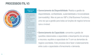 Desenho de
Serviço
• Gerenciamento
do Catálogo de
Serviço
• Gerenciamento
do Nível de
Serviço
• Gerenciamento
da Capacidade
• Gerenciamento
da
Disponibilidade
• Gerenciamento
da Continuidade
do Serviço
• Gerenciamento
da Segurança da
Informação
• Gerenciamento
de Fornecedor
PROCESSOS ITIL V3
• Gerenciamento da Disponibilidade: Realiza a gestão da
disponibilidade, confiabilidade, sustentabilidade e funcionalidade
(serviceability). Mas só para as VBF's (Vital Business Functions),
uma vez que a gestão para todas as funções de negócio torna-se
cara e inviável.
• Gerenciamento da Capacidade: concentra a gestão de
questões relacionadas a capacidade e desempenho de serviços
e recursos; equilibra a capacidade de TI com as demandas de
negócio acordadas. Este processo deve fazer o balanceamento
entre custo x capacidade e fornecimento x demanda.
 