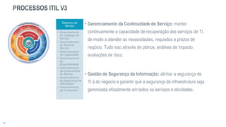 Desenho de
Serviço
• Gerenciamento
do Catálogo de
Serviço
• Gerenciamento
do Nível de
Serviço
• Gerenciamento
da Capacidade
• Gerenciamento
da
Disponibilidade
• Gerenciamento
da Continuidade
do Serviço
• Gerenciamento
da Segurança da
Informação
• Gerenciamento
de Fornecedor
PROCESSOS ITIL V3
• Gerenciamento da Continuidade de Serviço: manter
continuamente a capacidade de recuperação dos serviços de TI,
de modo a atender as necessidades, requisitos e prazos de
negócio. Tudo isso através de planos, análises de impacto,
avaliações de risco.
• Gestão de Segurança da Informação: alinhar a segurança de
TI à do negócio e garantir que a segurança da infraestrutura seja
gerenciada eficazmente em todos os serviços e atividades.
 
