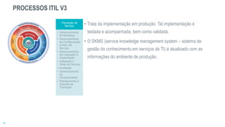 • Trata da implementação em produção. Tal implementação é
testada e acompanhada, bem como validada.
• O SKMS (service knowledge management system – sistema de
gestão do conhecimento em serviços de TI) é atualizado com as
informações do ambiente de produção.
Transição de
Serviço
• Gerenciamento
de Mudança
• Gerenciamento
da Configuração
e Ativo de
Serviço
• Gerenciamento
da Liberação e
Implantação
• Validação e
Teste de Serviço
• Avaliação
• Gerenciamento
do
Conhecimento
• Planejamento e
Suporte de
Transição
PROCESSOS ITIL V3
 