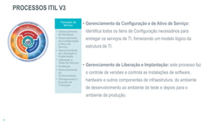 Transição de
Serviço
• Gerenciamento
de Mudança
• Gerenciamento
da Configuração
e Ativo de
Serviço
• Gerenciamento
da Liberação e
Implantação
• Validação e
Teste de Serviço
• Avaliação
• Gerenciamento
do
Conhecimento
• Planejamento e
Suporte de
Transição
PROCESSOS ITIL V3
• Gerenciamento da Configuração e de Ativo de Serviço:
identifica todos os Itens de Configuração necessários para
entregar os serviços de TI, fornecendo um modelo lógico da
estrutura de TI.
• Gerenciamento de Liberação e Implantação: este processo faz
o controle de versões e controla as instalações de software,
hardware e outros componentes de infraestrutura, do ambiente
de desenvolvimento ao ambiente de teste e depois para o
ambiente de produção.
 
