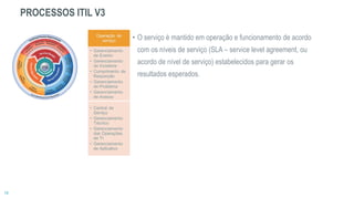 • O serviço é mantido em operação e funcionamento de acordo
com os níveis de serviço (SLA – service level agreement, ou
acordo de nível de serviço) estabelecidos para gerar os
resultados esperados.
PROCESSOS ITIL V3
 