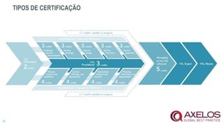 TIPOS DE CERTIFICAÇÃO
 