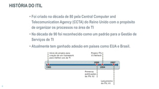 HISTÓRIA DO ITIL
• Foi criado na década de 80 pela Central Computer and
Telecomunication Agency (CCTA) do Reino Unido com o propósito
de organizar os processos na área de TI
• Na década de 90 foi reconhecido como um padrão para a Gestão de
Serviços de TI
• Atualmente tem ganhado adesão em países como EUA e Brasil.
 