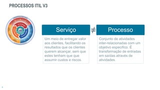 PROCESSOS ITIL V3
Serviço
Um meio de entregar valor
aos clientes, facilitando os
resultados que os clientes
querem alcançar, sem que
estes tenham que que
assumir custos e riscos.
Processo
Conjunto de atividades
inter-relacionadas com um
objetivo especifico. É
transformação de entradas
em saídas através de
atividades.
≠
 